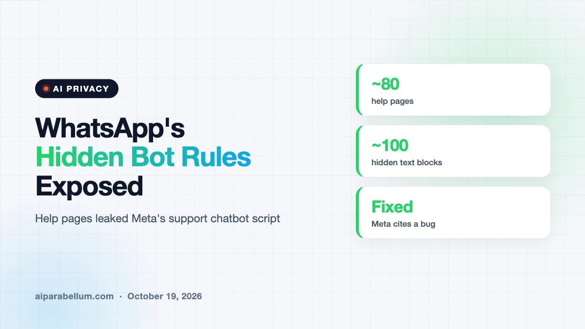 WhatsApp Help Pages Exposed Hidden Rules for Meta’s Support Bot