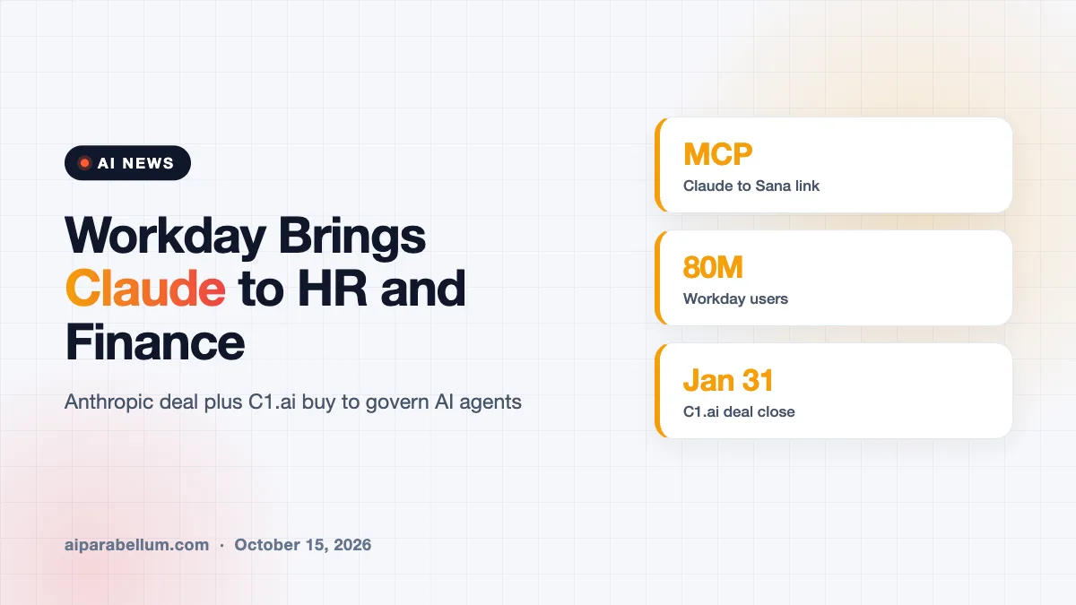 Workday Brings Claude Into HR and Finance, Buys C1.ai to Govern AI Agents
