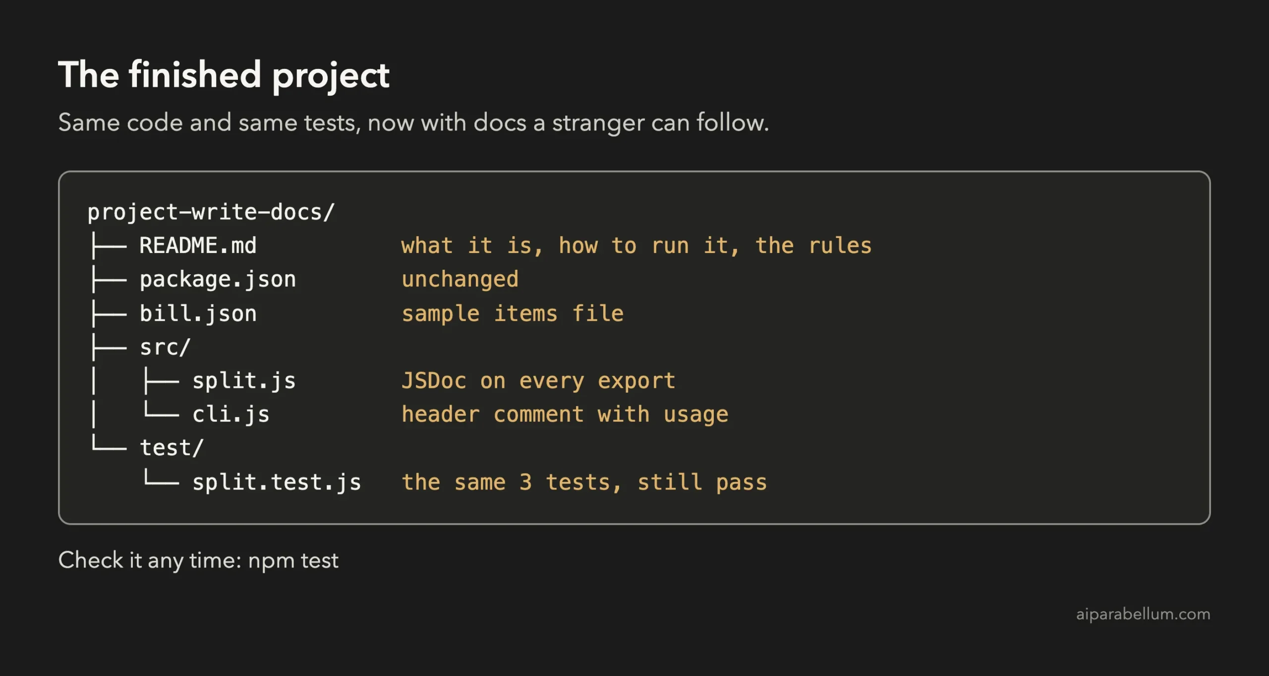 Folder tree showing README.md, package.json, bill.json, src with split.js and cli.js, and test with split.test.js