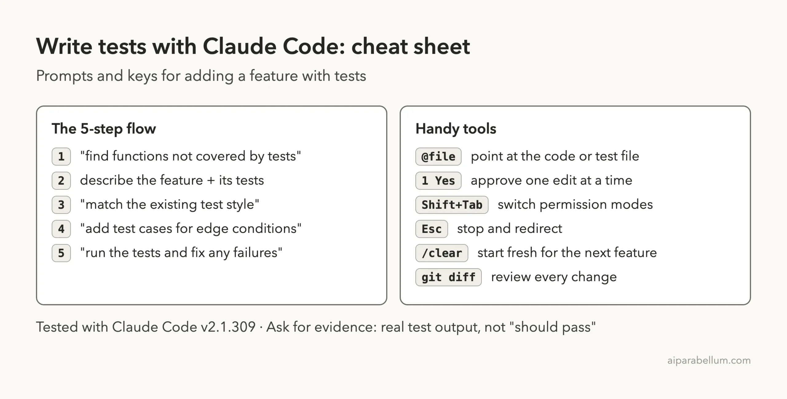 Cheat sheet: the five-step flow for writing tests with Claude Code and handy tools like @file, option 1 Yes, Shift+Tab, Esc, /clear and git diff