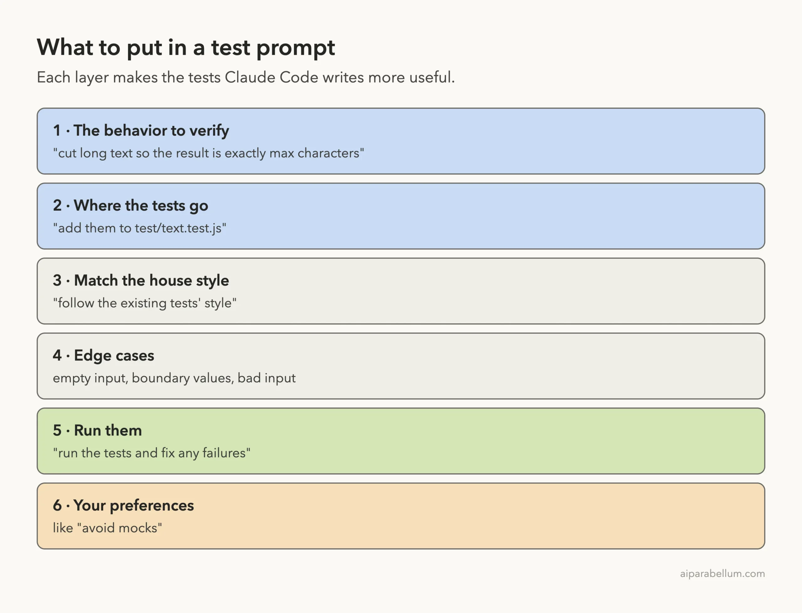 Stack diagram of six layers for a test prompt: behavior to verify, where the tests go, match the house style, edge cases, run them, and your preferences