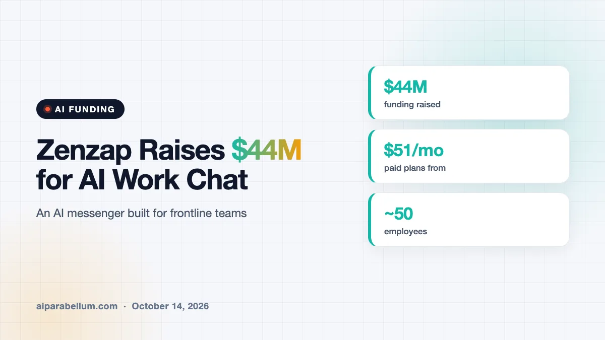 Zenzap Raises $44M to Give Frontline Workers an AI-Powered Chat App